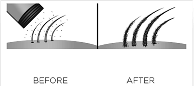 Gofybr - how it works